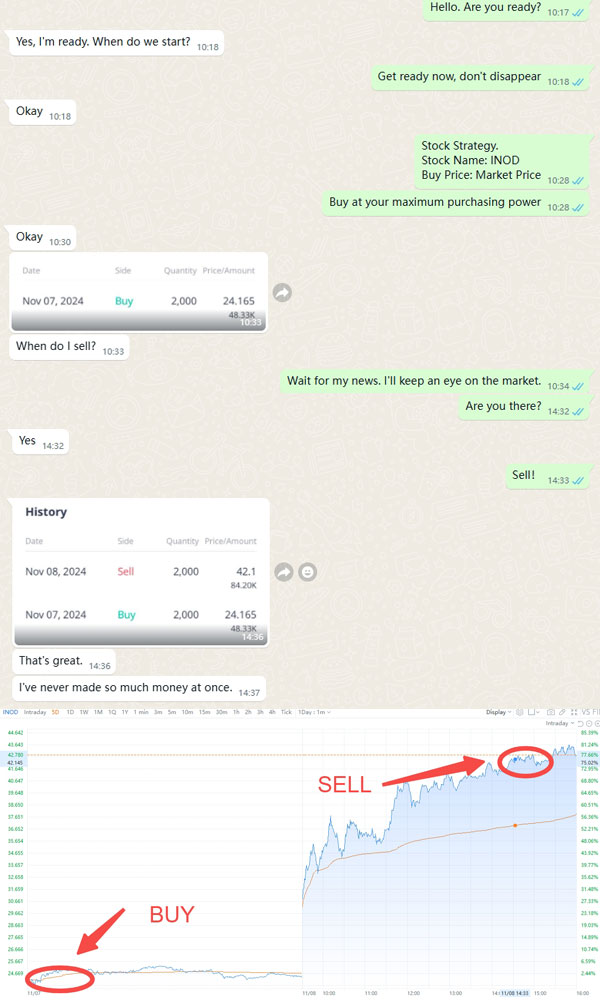 Technical signal notification examples
