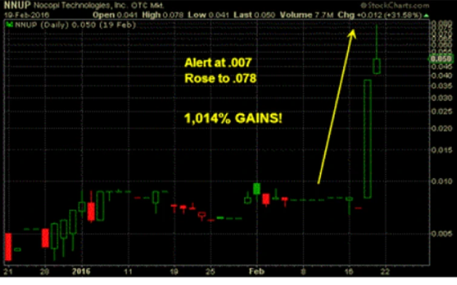 NNUP technical pattern analysis example
