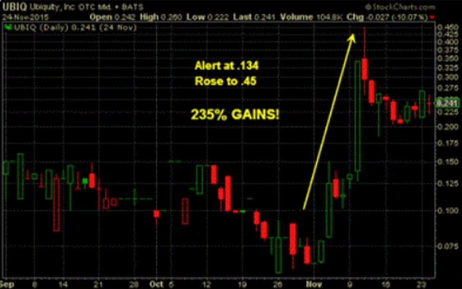 UBIQ technical pattern analysis example