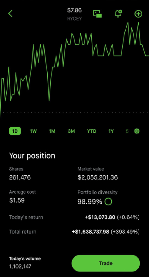 Technical analysis dashboard showing chart patterns